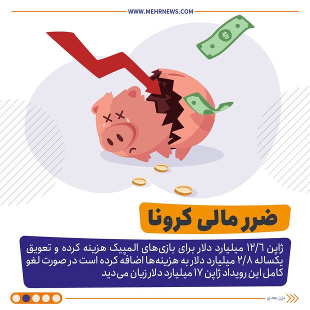 اینفو المپیک ۲۰۲۰ در افق کرونایی