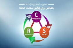 مسئولیت اجتماعی شرکت‌ها، رهیافتی برای چالش سلامت جامعه