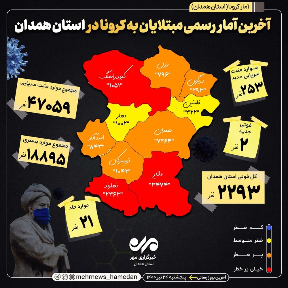 آمار تفکیکی بیماران کرونایی استان همدان