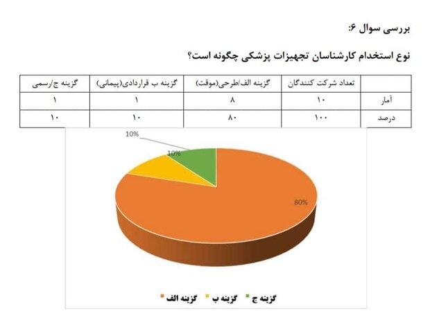 بررسی پرونده تفویض صدور پروانه ساخت تجهیزات پزشکی 