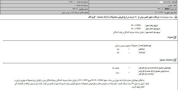 افزایش ۴۱ درصدی قیمت روغن موتور کلید خورد