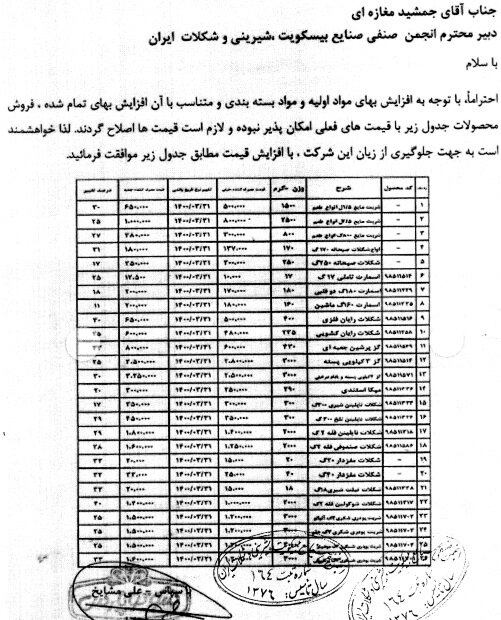 بیسکوییت و شکلات هم گران شد/ افزایش ۱۱ تا ۴۵ درصدی قیمت ها