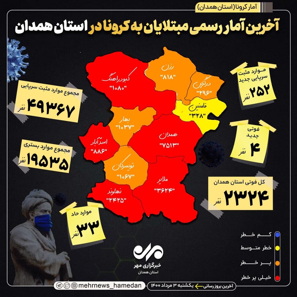 آمار تفکیکی بیماران کرونایی استان همدان