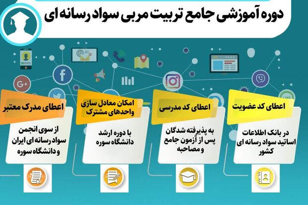 آغاز ثبت‌نام شرکت در دوره جامع تربیت مربی سواد رسانه‌ای