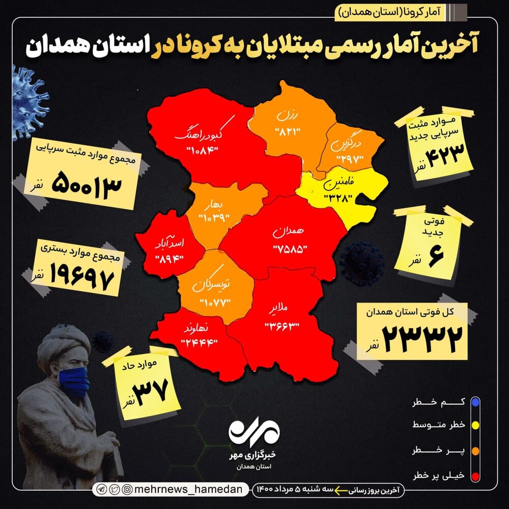 آمار تفکیکی بیماران کرونایی استان همدان