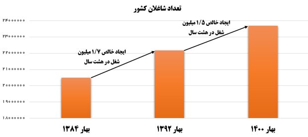 ردپای تدبیر و امید بر اقتصاد کشور / از شکاف طبقاتی تا تورم! 4