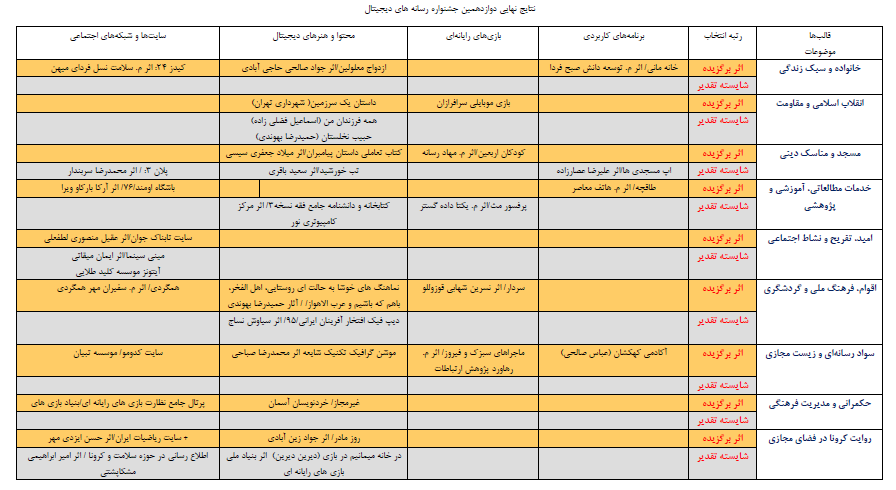 فضای مجازی اگر از واقعیت فیزیکال جدا شود رویای صادقه نخواهد بود