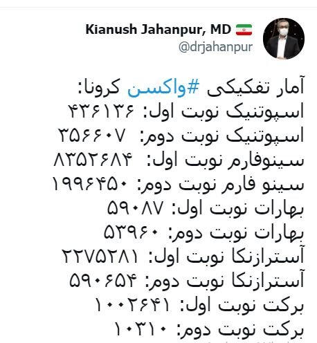 آمار تفکیکی واکسیناسیون کرونا در ایران 
