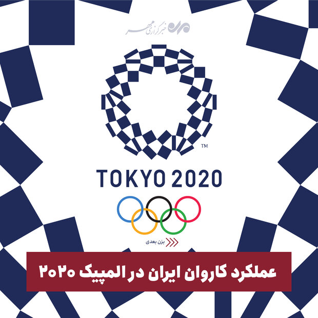 عملکرد کاروان ایران در المپیک ۲۰۲۰
