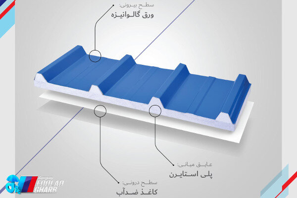  ساندویچ پانل چیست؟ مزایا و کاربردها در صنعت ساختمان