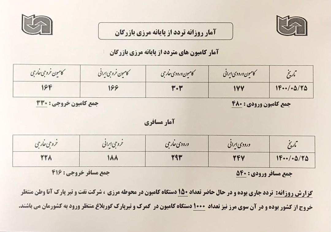 صف معطلی کامیون ها در مرز بازرگان از ۳ ماه قبل حذف شده است