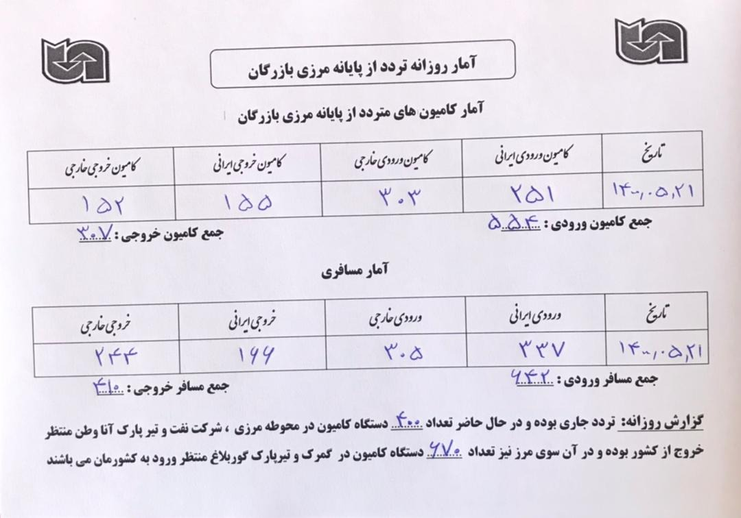 صف معطلی کامیون ها در مرز بازرگان از ۳ ماه قبل حذف شده است