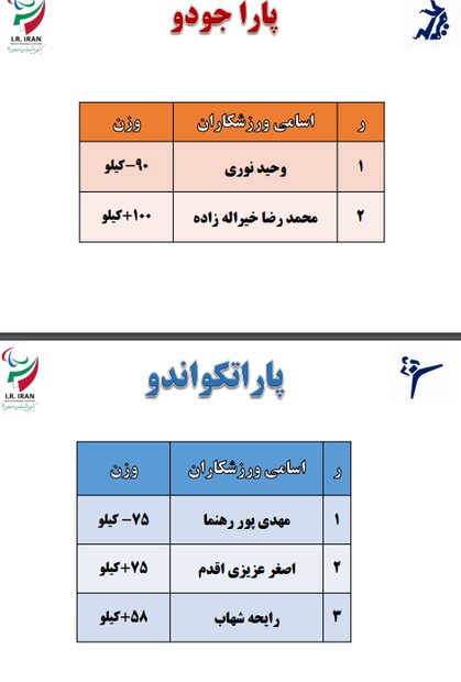 اسامی کاروان ایران در پارالمپیک توکیو منتشر شد