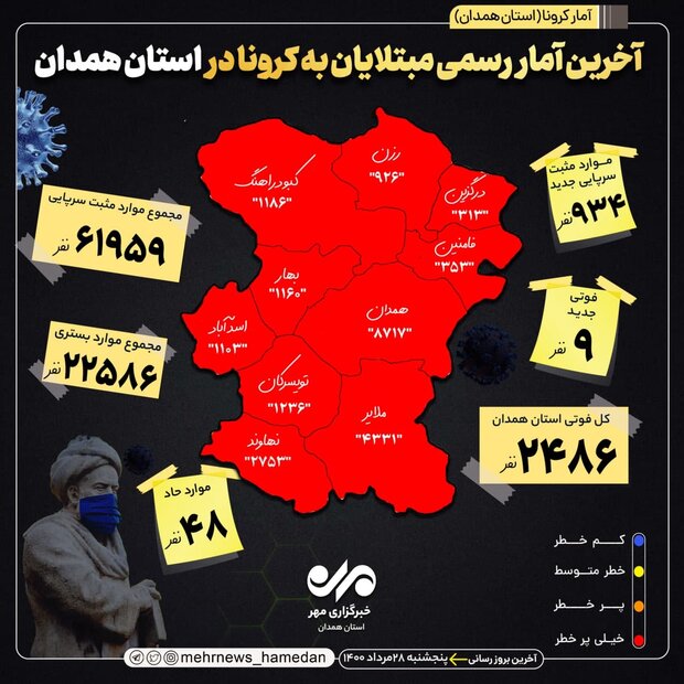 آمار تفکیکی بیماران کرونایی در همدان