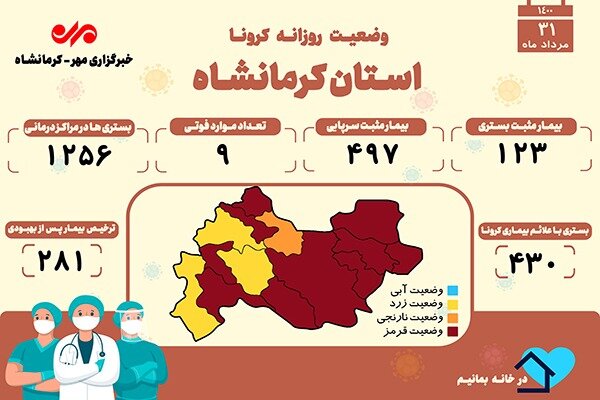 افزایش چشمگیر بستری های روزانه کرونایی در کرمانشاه