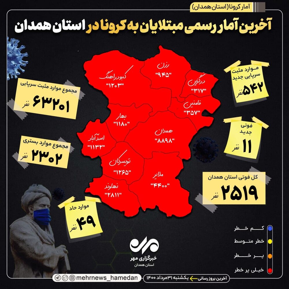 آمار بیماران کرونایی در استان همدان