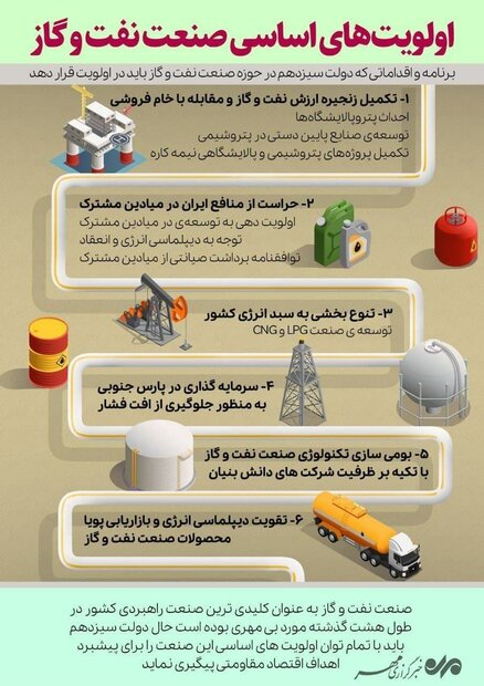 اولویت‌های صنعت نفت و گاز دولت سیزدهم چیست؟