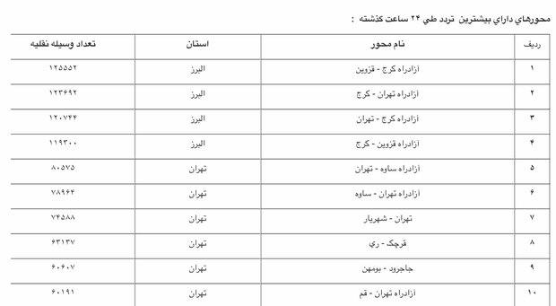 کاهش ۰/۵ درصدی تردد در محورهای برون‌شهری