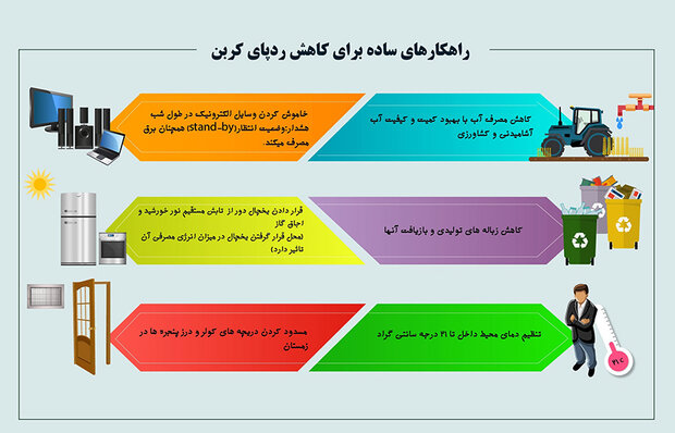 تغییرسبک زندگی بستر کاهش ردپای کربن تولیدی/فواید زیست‌محیطی کرونا