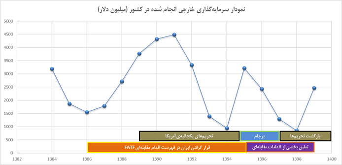 مسئله تراشی حامیان FATF برای دولت سیزدهم  