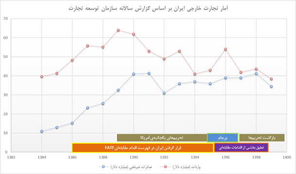 مسئله تراشی حامیان FATF برای دولت سیزدهم  