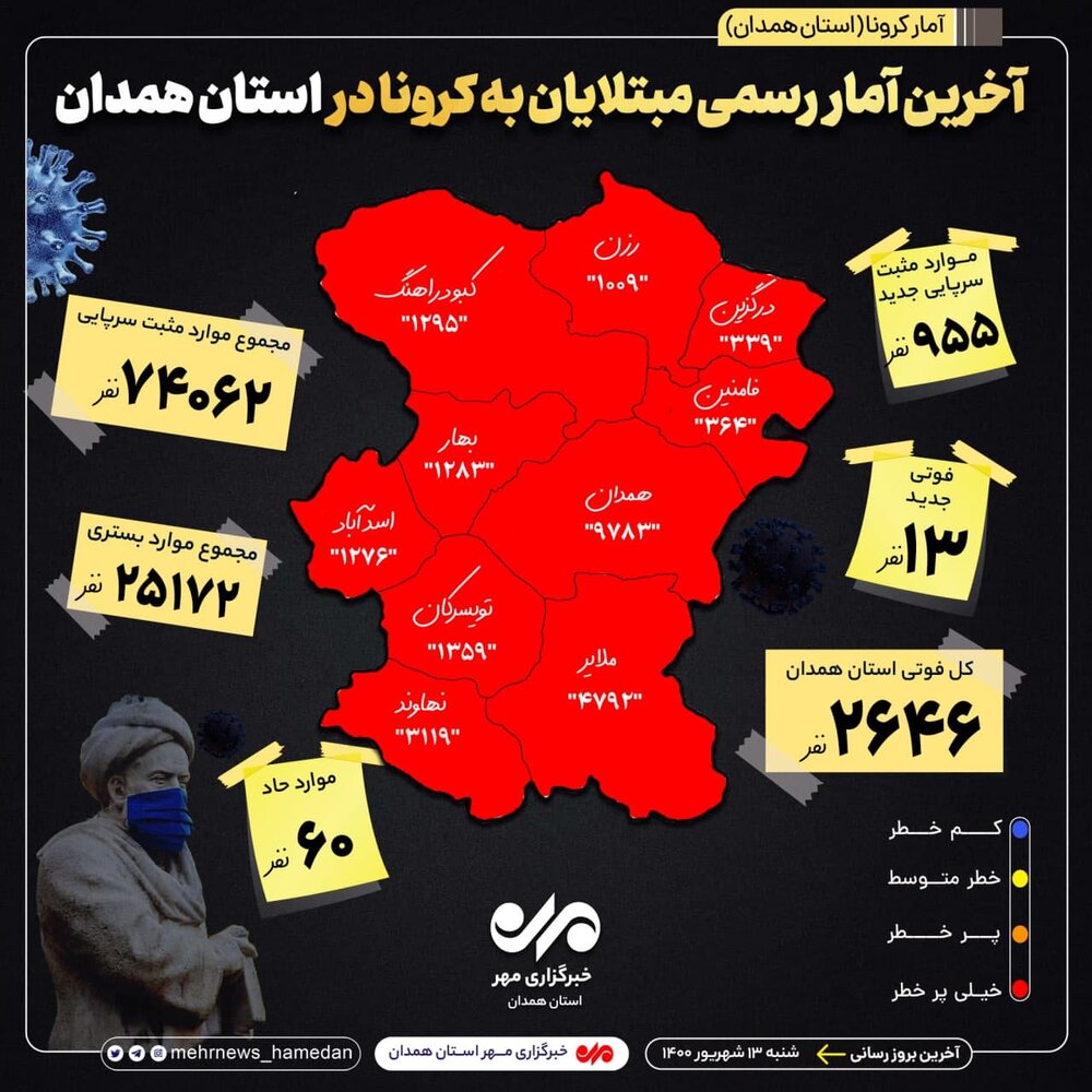 آمار تفکیکی بیماران کرونایی استان همدان