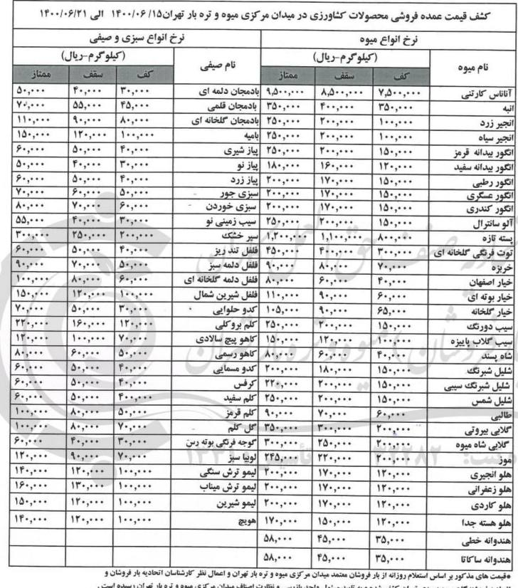 ادامه روند نزولی نرخ هویج/ قیمت به ۱۲ هزار تومان رسید