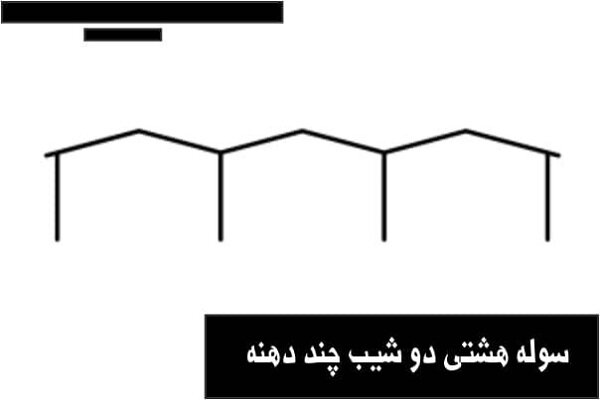 یک سوله استاندارد چه ویژگی‌هایی دارد؟