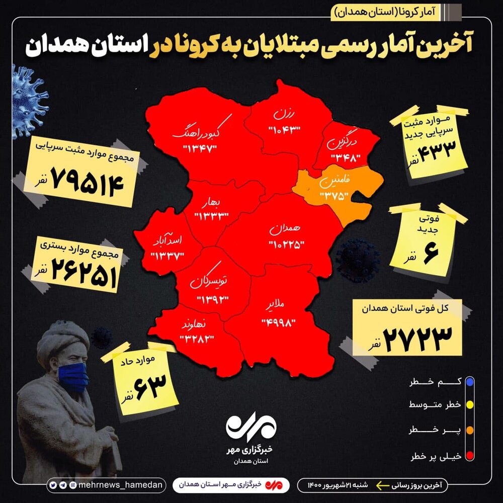 آمار تفکیکی بیماران کرونایی در استان همدان