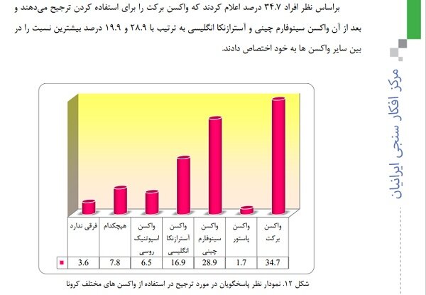 از موفقیت تولید واکسن های داخلی تا اقبال عمومی برای تزریق