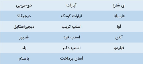 تداوم همکاری هوآوی و توسعه‌دهندگان برنامه اسنپ و تپسی در اپ گالری