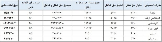 فوق‌العاده خاص‌ها از جان اقتصاد چه می‌خواهند؟