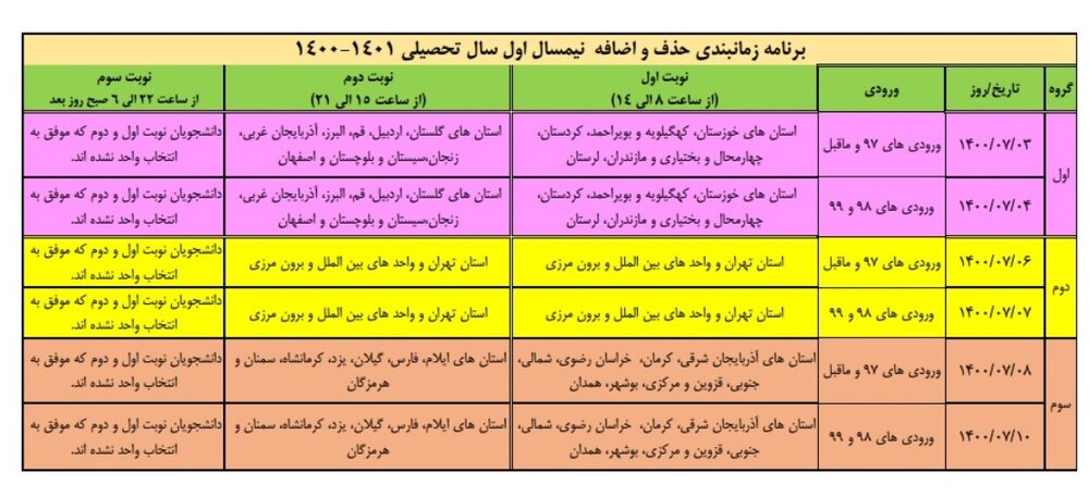 زمان حذف و اضافه نیمسال اول دانشجویان آزاد امروز به پایان می رسد