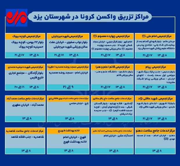 آخرین اطلاعات فعالیت مراکز تزریق واکسن کرونا در یزد