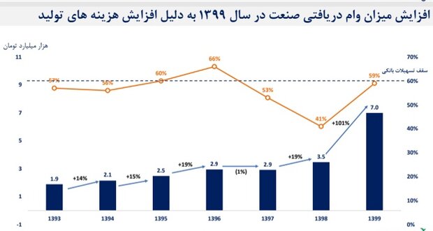 ارز دولتی دارو؛ خوب یا بد/شرط سرپا ماندن صنعت دارویی کشور