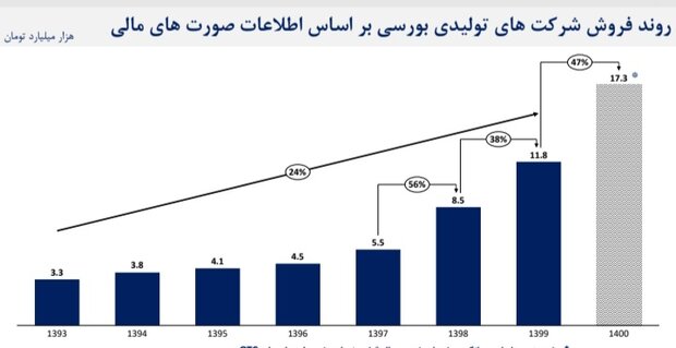 ارز دولتی دارو؛ خوب یا بد/شرط سرپا ماندن صنعت دارویی کشور