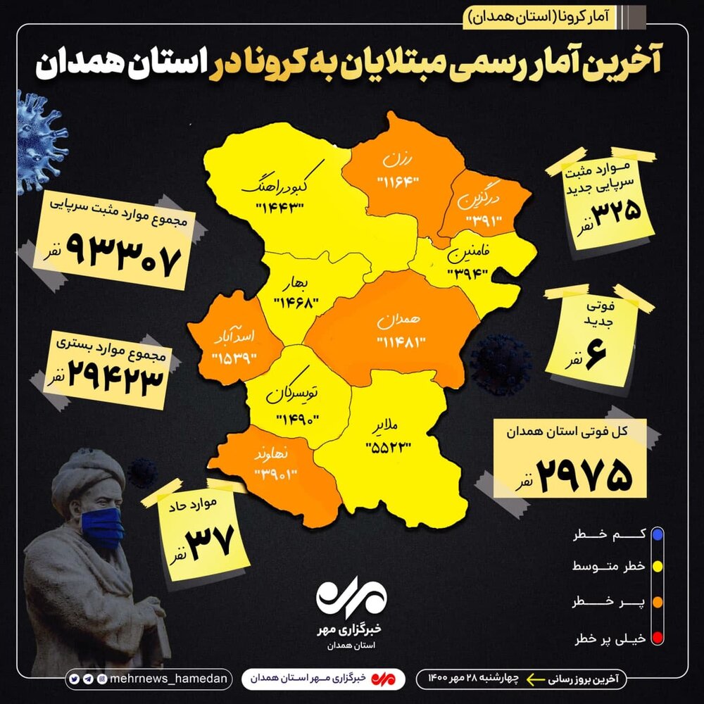 آمار تفکیکی بیماران کرونایی در استان همدان