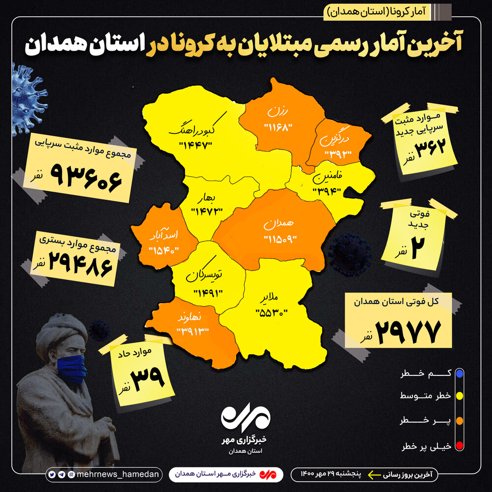 آمار تفکیکی بیماران کرونایی در استان همدان