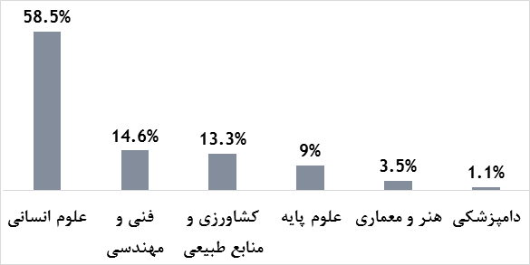 بیش از ۲ هزار عنوان نشریه علمی کشور اعتبار دارند