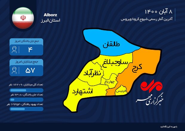 بررسی آماری شیوع کرونا در البرز

