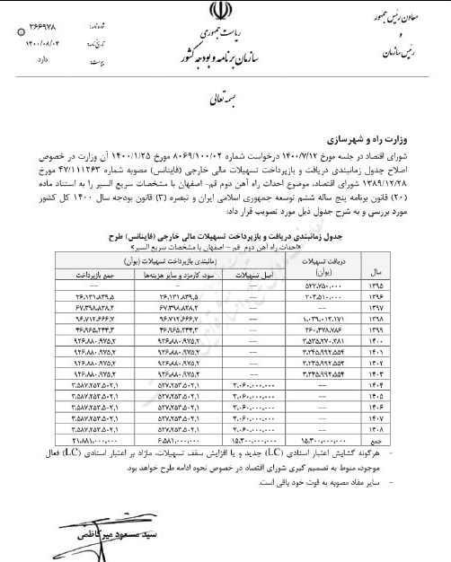 همه حواشی قطار سریع‌السیر تهران- اصفهان/ بسازیم یا کنار بگذاریم؟