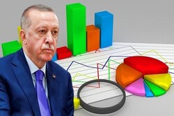 Erdoğan, Mansur Yavaş'ın gerisinde kaldı!