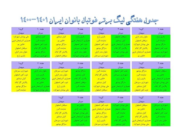  قرعه کشی لیگ برتر فوتبال زنان انجام شد