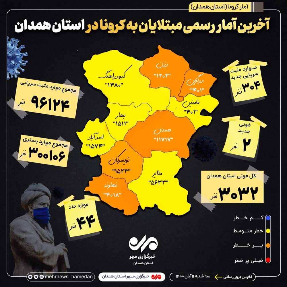 آمار تفکیکی بیماران کرونایی در استان همدان