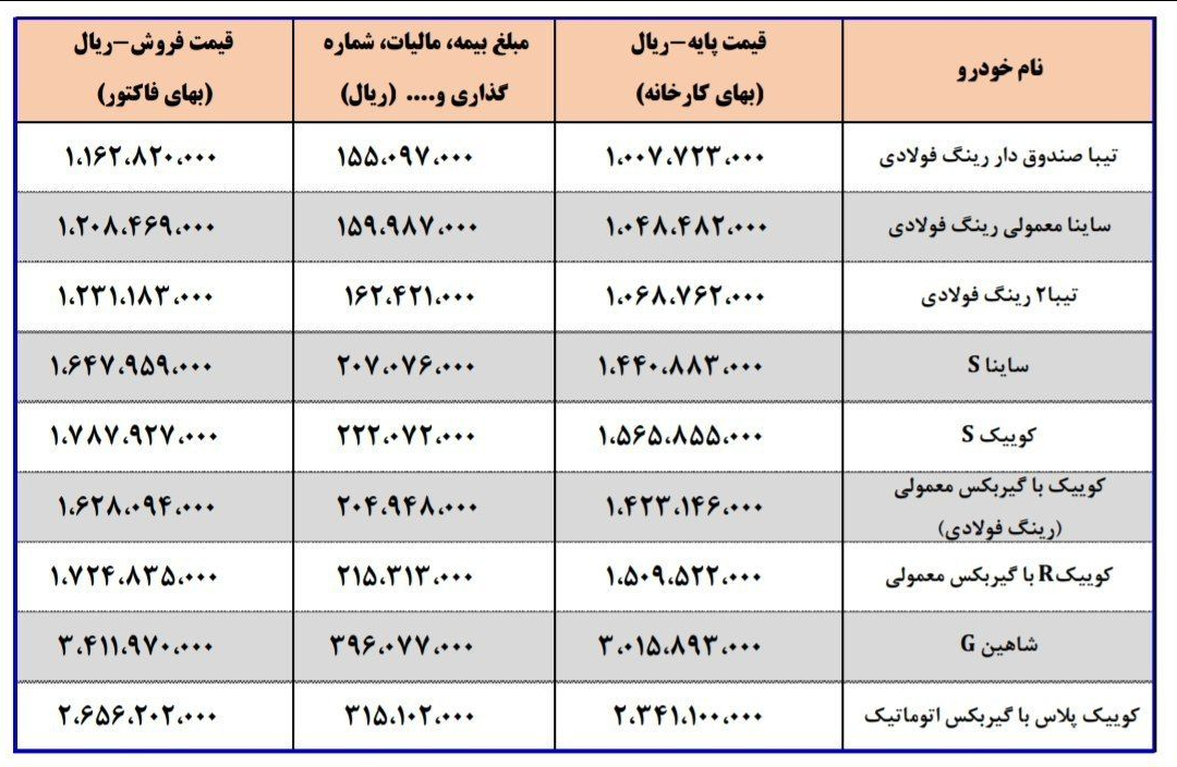 قیمت جدید خودرو درب کارخانه اعلام شد/ افزایش نرخ ها 