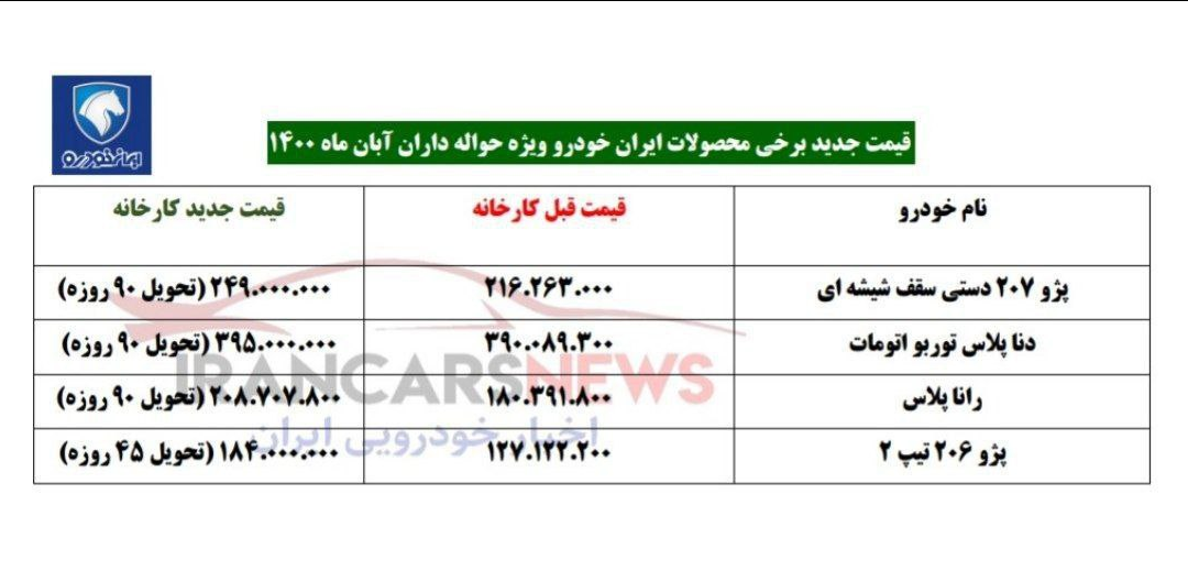 ایران خودرو قیمت جدید برخی محصولاتش را اعلام کرد + جدول