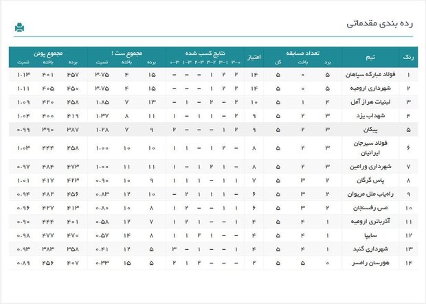 جدال جذاب و نفسگیر در نقش جهان/ کار سخت هورسان برای خروج از بحران