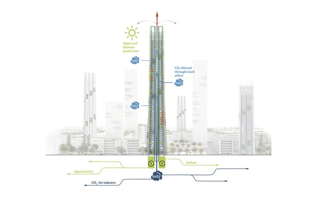 طراحی برجی که سالانه هزارتن کربن حذف می کند