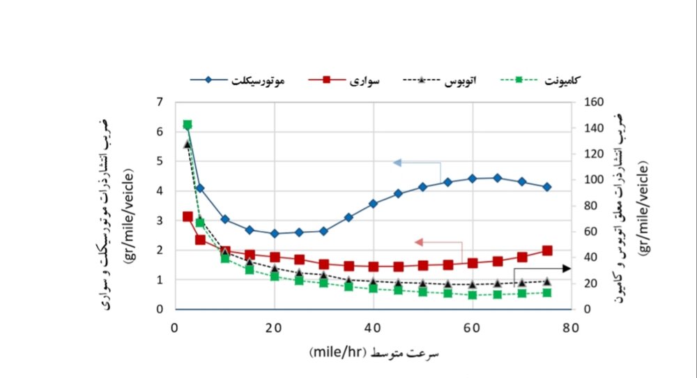 افزایش آلاینده‌ها از تهران تا نصف جهان؛ نفس کلان‌شهرها گرفت!