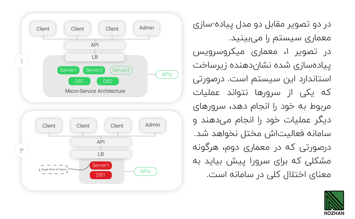 موفقیت کسب و کار آنلاین با داشتن زیرساخت استاندارد